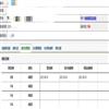 体育科学（不收版面费审稿费）的点评