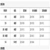 图书馆杂志（不收版面费审稿费）的点评