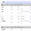 安庆师范大学学报（社会科学版）（原：安庆师范学院学报（社会科学版））的点评