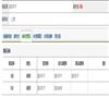 中南民族大学学报（人文社会科学版）（不收版面费审稿费）的点评