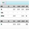 现代中小学教育（原:东北师大学报.教科版）的点评