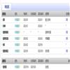 河北石油职业技术大学学报（原：承德石油高等专科学校学报）（不收版面费审稿费）的点评