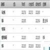 文山学院学报（原：文山师范高等专科学校学报）（不收版面费审稿费）的点评