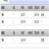 沈阳工程学院学报（社会科学版）的点评