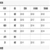 图书馆研究与工作（不收版面费审稿费）的点评