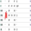 中国地质大学学报（社会科学版）（不收版面费审稿费）的点评