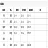图书馆研究与工作（不收版面费审稿费）的点评