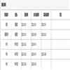 华南理工大学学报（社会科学版）（不收版面费审稿费）的点评