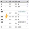 山东工会论坛（原：山东省工会管理干部学院学报）（不收版面费审稿费）的点评