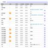 辽宁工业大学学报（社会科学版）的点评