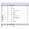 安庆师范大学学报（社会科学版）（原：安庆师范学院学报（社会科学版））的点评