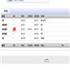 河南科技大学学报（社会科学版）的点评