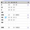 成都大学学报（社会科学版）（不收版面费审稿费）的点评