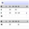 外国语言与文化（不收版面费审稿费）的点评