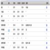 成都大学学报（社会科学版）（不收版面费审稿费）的点评