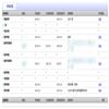 三门峡职业技术学院学报（不收版面费审稿费）的点评