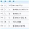 石家庄铁道大学学报（社会科学版）（原：石家庄铁道学院学报（社会科学版））（不收版面费审稿费）的点评