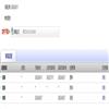 中共青岛市委党校.青岛行政学院学报（中共青岛市委党校青岛行政学院学报）（不收版面费审稿费）的点评
