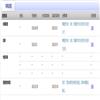 电子科技大学学报（社会科学版）（不收版面费审稿费）的点评