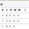 浙江工商大学学报（不收版面费审稿费）的点评