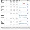 辽宁工业大学学报（社会科学版）的点评