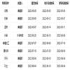 分布式能源（不收版面费审稿费）的点评