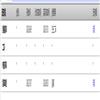 三门峡职业技术学院学报（不收版面费审稿费）的点评