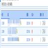 人文杂志（不收版面费审稿费）的点评