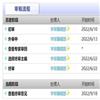 河北石油职业技术大学学报（原：承德石油高等专科学校学报）（不收版面费审稿费）的点评