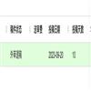 内江师范学院学报（单月，社会科学版）（不收版面费审稿费）的点评