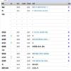 电子科技大学学报（社会科学版）（不收版面费审稿费）的点评