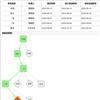 语言科学（不收版面费审稿费）的点评