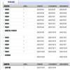 大连海事大学学报（社会科学版）（不收版面费审稿费）的点评