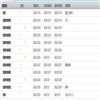 重庆高教研究（原：重庆文理学院学报（自然科学版））（不收版面费审稿费）的点评