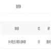 中小学班主任（原：软件产业与工程）（不收版面费审稿费）的点评