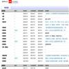 上海立信会计金融学院学报（原：上海金融学院学报）（不收版面费审稿费）的点评