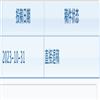 东南大学学报（哲学社会科学版）的点评