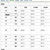 制造技术与机床（不收版面费审稿费）的点评