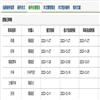 图书馆研究与工作（不收版面费审稿费）的点评