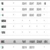 外语导刊（原：解放军外国语学院学报；解放军外语学院学报）（不收版面费审稿费）的点评