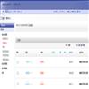 重庆社会科学（不收版面费审稿费）的点评