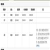 云南农业大学学报（社会科学版）的点评