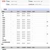 荆楚学刊（原：沙洋师范高等专科学校学报）（不收版面费审稿费）的点评