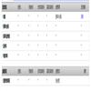 广东外语外贸大学学报（不收版面费审稿费）的点评