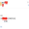 东南文化（不收版面费审稿费）的点评