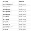 乐山师范学院学报（不收版面费审稿费）的点评