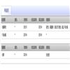 焦作师范高等专科学校学报（不收版面费审稿费）的点评