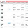 重庆三峡学院学报（不收版面费审稿费）的点评