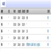 当代经济管理（不收版面费审稿费）的点评