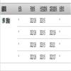 上海立信会计金融学院学报（原：上海金融学院学报）（不收版面费审稿费）的点评